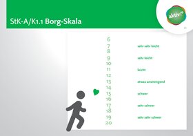 Borg-Skala